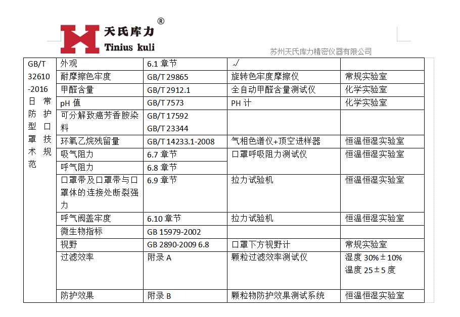 GB/T32610-2016口罩檢測標(biāo)準(zhǔn)對(duì)應(yīng)設(shè)備