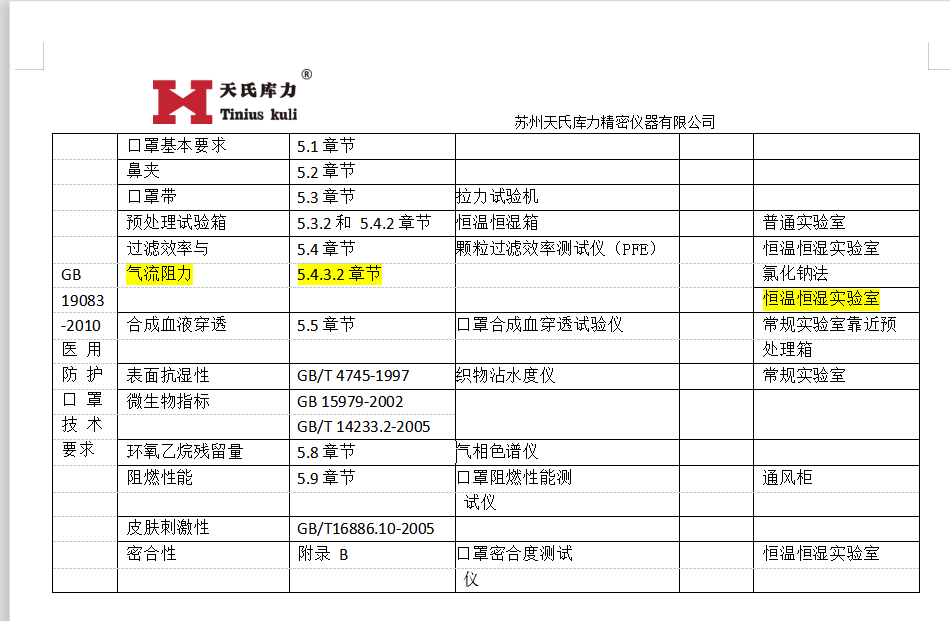 GB19083-2010口罩檢測標(biāo)準(zhǔn)對(duì)應(yīng)設(shè)備